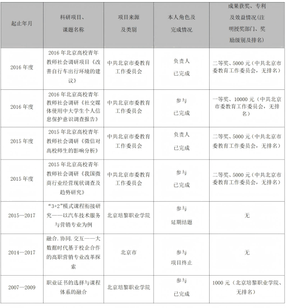 钱会敏的个人介绍-计算机系_04(1).png